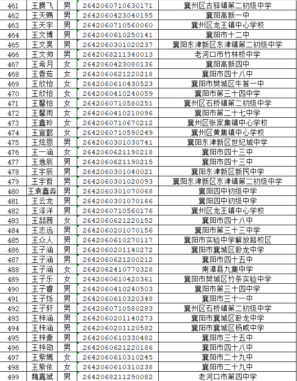 湖北省工业建筑学校2026年新生录取名单公布(图13) 湖北省工业建筑学校2026年新生录取名单公布(图17)