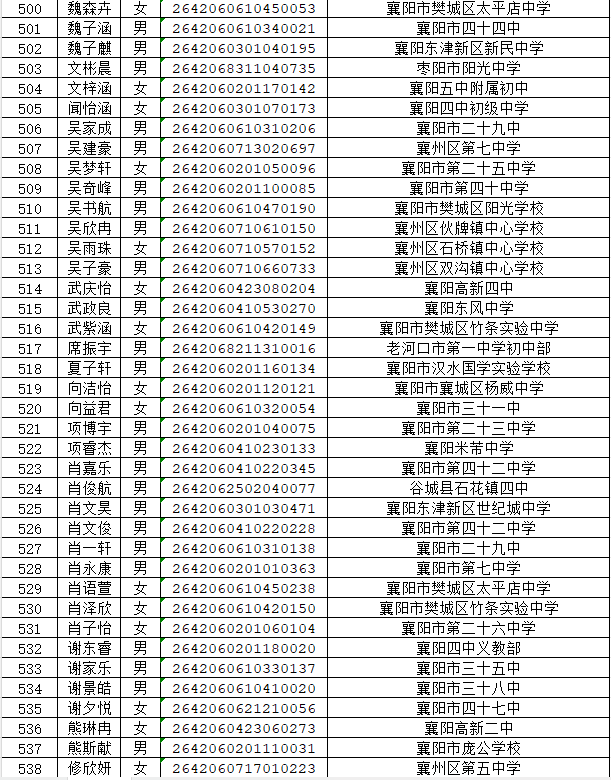 湖北省工业建筑学校2026年新生录取名单公布(图14) 湖北省工业建筑学校2026年新生录取名单公布(图18)