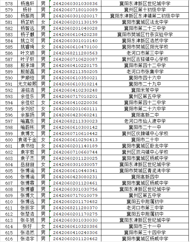 湖北省工业建筑学校2026年新生录取名单公布(图16) 湖北省工业建筑学校2026年新生录取名单公布(图20)
