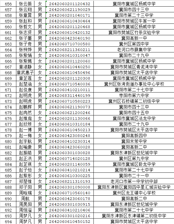 湖北省工业建筑学校2026年新生录取名单公布(图18) 湖北省工业建筑学校2026年新生录取名单公布(图22)