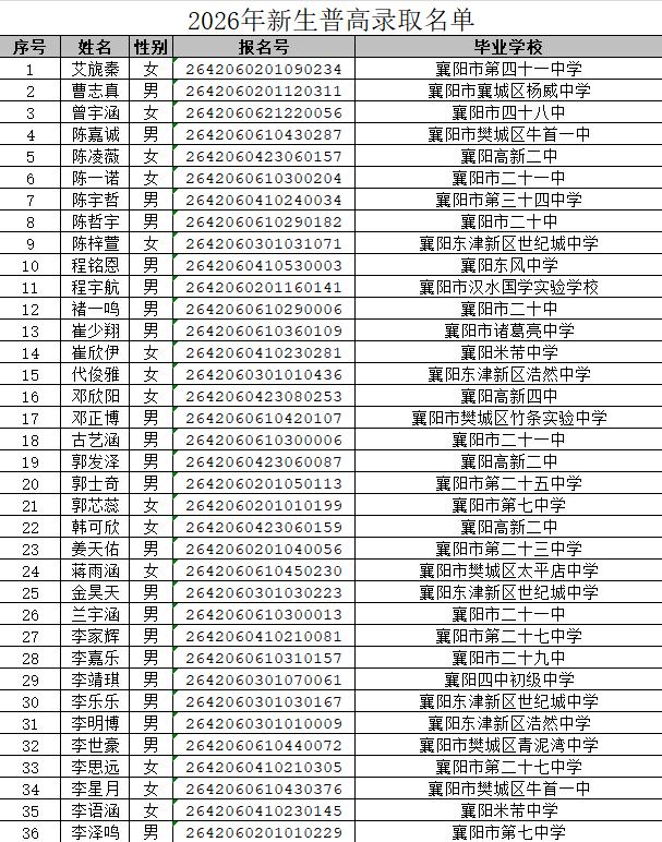 湖北省工业建筑学校2026年新生录取名单公布(图20) 湖北省工业建筑学校2026年新生录取名单公布(图1)