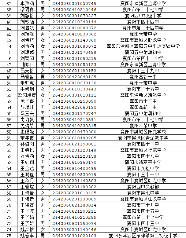 湖北省工业建筑学校2026年新生录取名单公布(图21) 湖北省工业建筑学校2026年新生录取名单公布(图2)