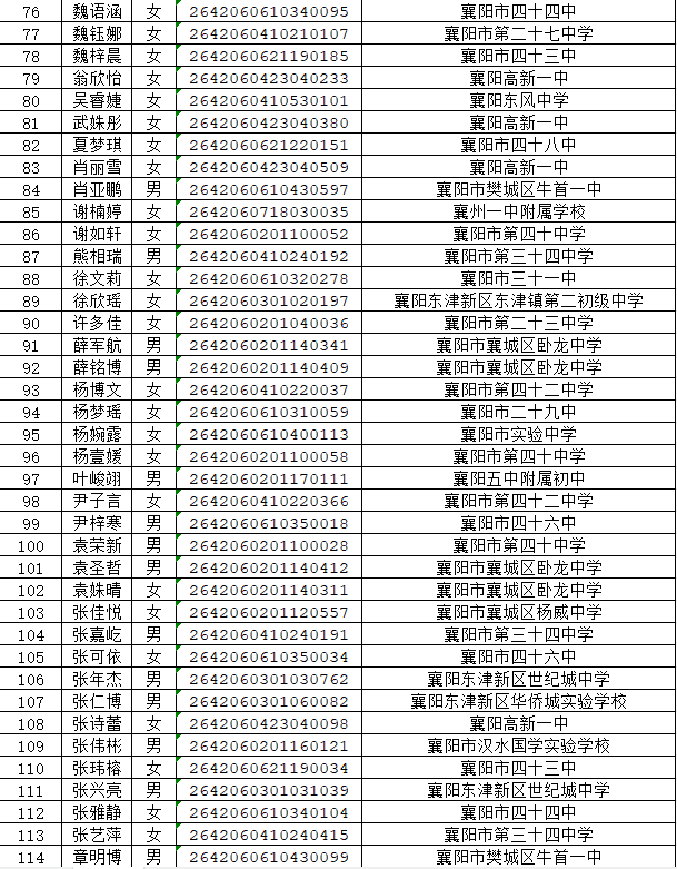 湖北省工业建筑学校2026年新生录取名单公布(图22) 湖北省工业建筑学校2026年新生录取名单公布(图3)